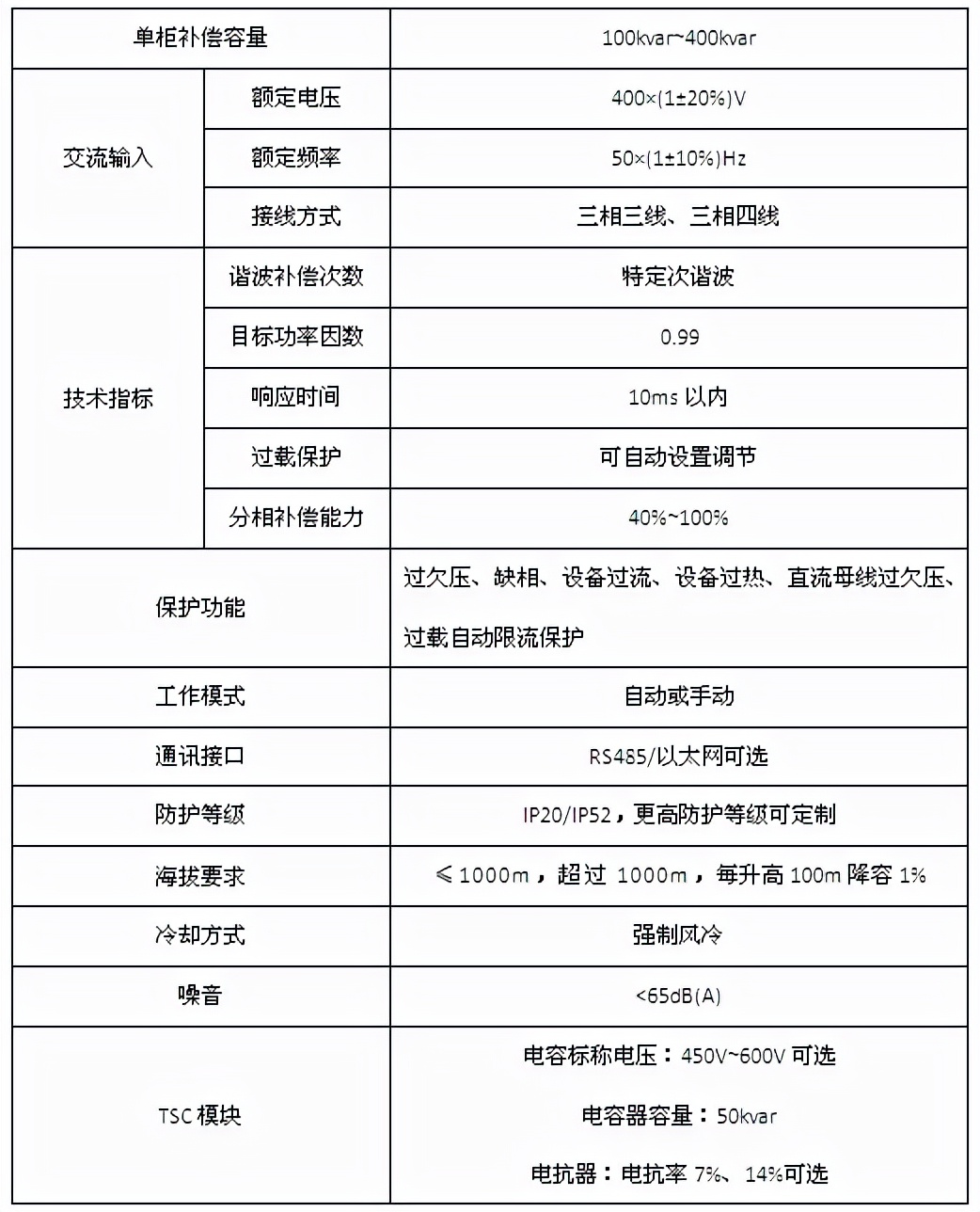 全效电能质量治理装置介绍