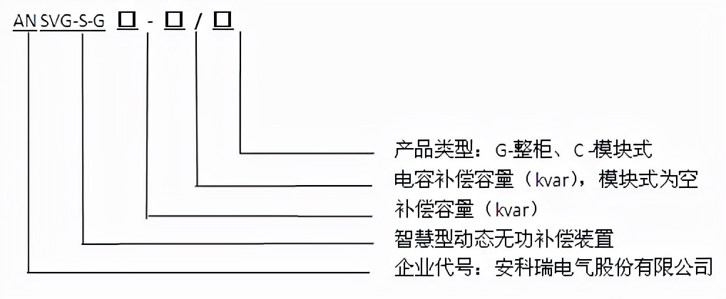 全效电能质量治理装置介绍