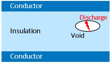 局部放电以及为什么应该检测局部放电？