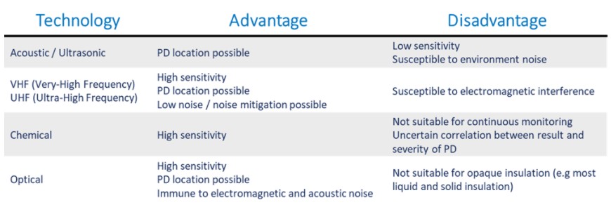 局部放电以及为什么应该检测局部放电？