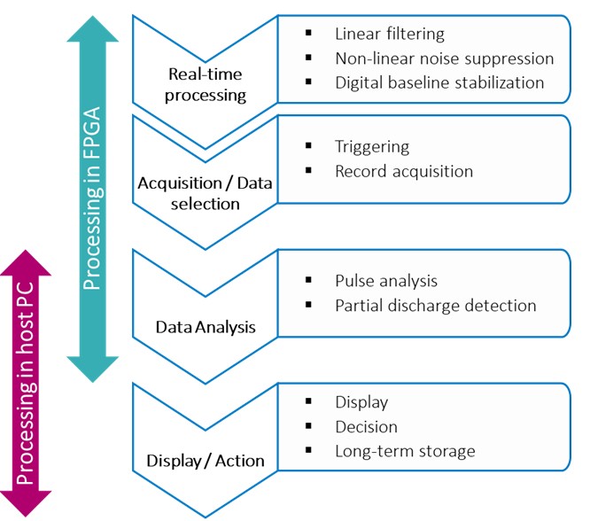 局部放电以及为什么应该检测局部放电？