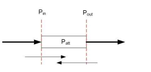 Fig-3-DUT-Power-e1612826558350.png?resize=442%2C215