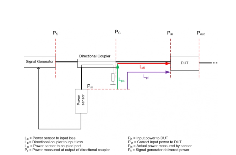 Fig-4-DUT-Power-e1612826747212.png?resize=700%2C476