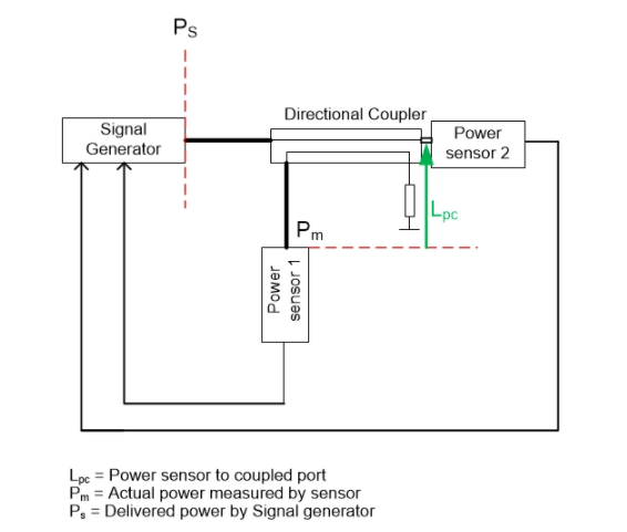 Fig-5-DUT-Power-e1612826970950.png?resize=500%2C521