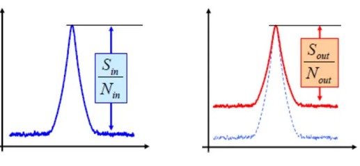 矢网冷源法如何测量NF的系统？