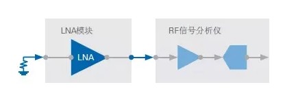 矢网冷源法如何测量NF的系统？