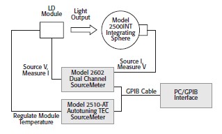 LIV测试系统的结构组成和应用分析