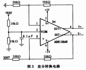 采用MEMS倾角传感器实现倾角测量系统的软硬件设计