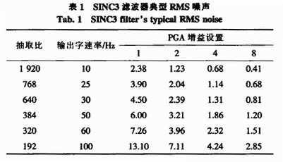 采用MEMS倾角传感器实现倾角测量系统的软硬件设计
