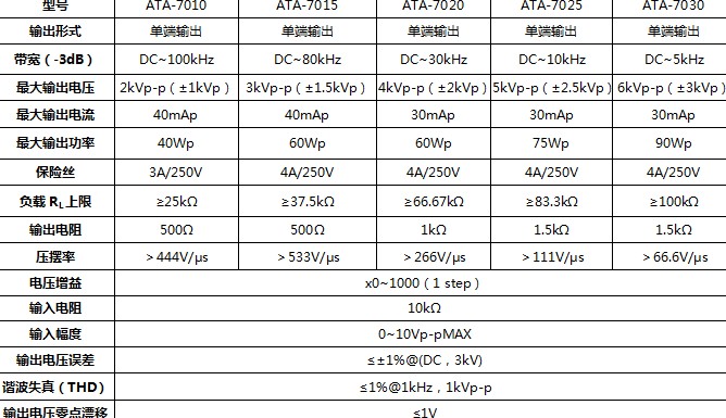 关于ATA-7000系列高压放大器的应用领域