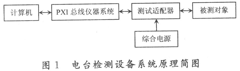 军用短波电台通用检测设备的测试指标及方法研究