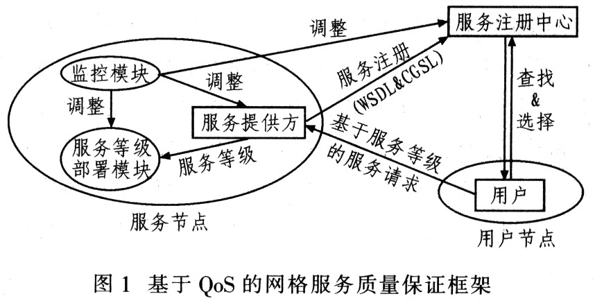 基于性能测试工具A-pache ab实现网格服务的功能测试和压力测试