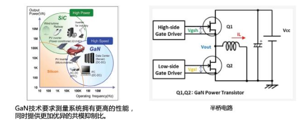 【泰克电源设计与测试】致工程师系列之四:宽禁带半导体器件GaN、SiC设计优化验证