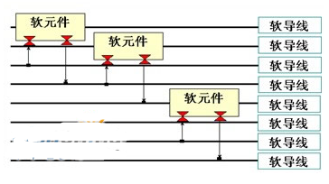 利用虚拟仪器技术介绍测试技术在工业中的应用