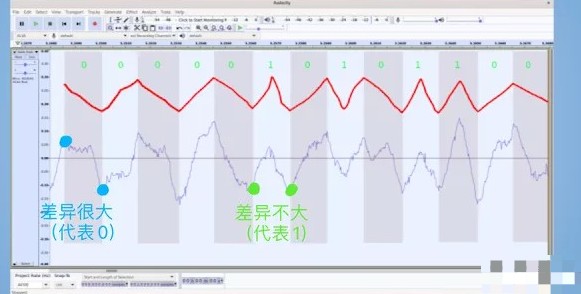 如何处理示波器将软盘中传输的模拟信号？