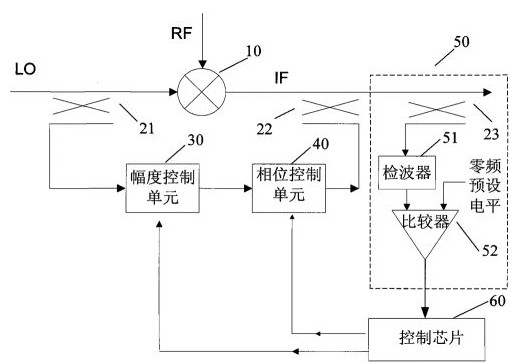 浅谈频谱分析仪的基本模块