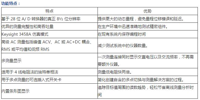 2002型8½位台式万用表的特点及应用优势