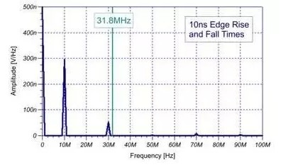 如何解决处理电磁干扰（EMI）？
