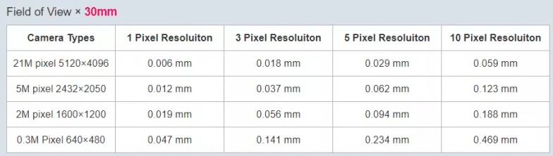 机器视觉系统的定位精度如何计算？