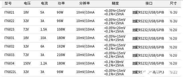 IT6800系列可编程电源的性能特点及应用