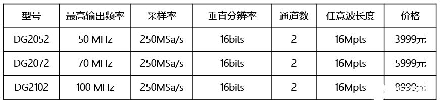 DG2000系列函数/任意波形发生器的功能特性及产品特点分析