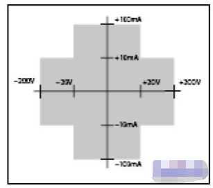 吉时利高电阻/低电流静电计Keithley6430的使用及注意事项