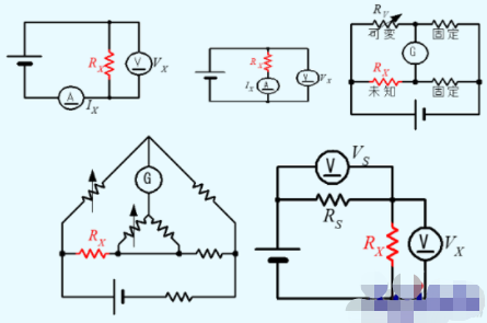 什么是超绝缘计/高阻计，如何测量绝缘电阻