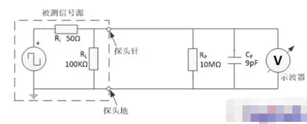 示波器探头不同接地方式会对对测量信号造成哪些影响