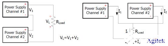 利用DP700系列电源进行串联实现给芯片供电的应用方案