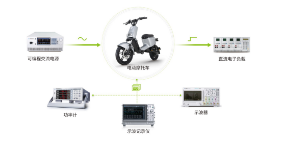 消除电摩充电隐患，1分钟get妙招