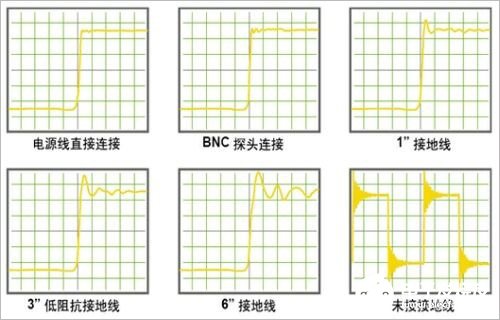 如何测量直流转换电源纹波,在选择电子仪器方面有哪些要求