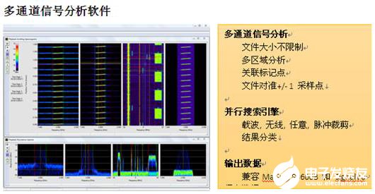 LTE外场信号实景仿真模拟系统