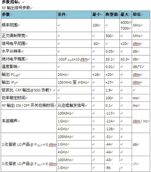LTE外场信号实景仿真模拟系统
