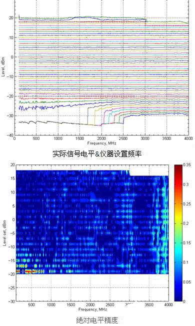 LTE外场信号实景仿真模拟系统