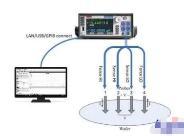 吉时利四探针法测试系统实现材料电阻率的测量