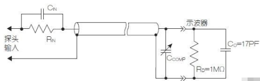 将放大器放在探头如何降低探头和线缆对信号造成的损耗