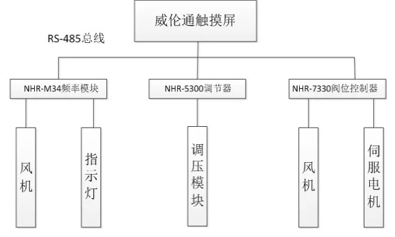 NHR-7330阀位反馈控制器可选择继电器输出和OC门输出？