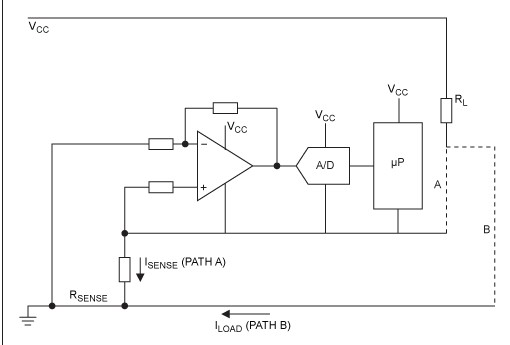 差分放大器是高边电流测量电路中的基本元件？