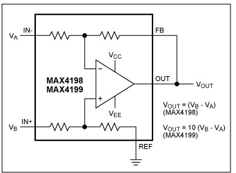差分放大器是高边电流测量电路中的基本元件？