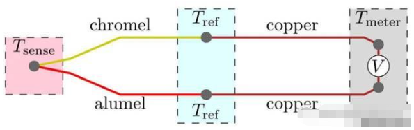 基于MCC温度采集卡USB-TEMP的温度测试系统的研究