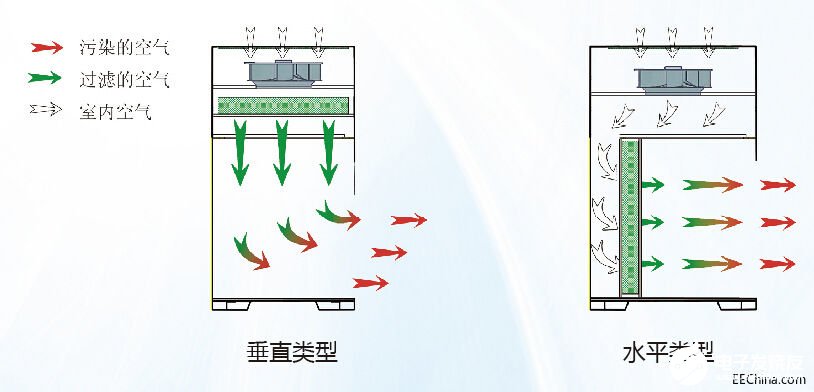 使用手持式粒子计数器检测超净工作台洁净度