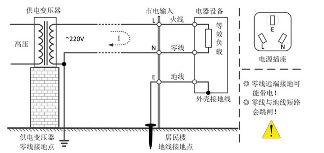 如何判断万用表探头上的地能否直接接被测板子的地呢？