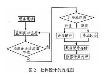 关于利用2700自动扫描各个通道的阻值来判断温度继电器是断开或闭合
