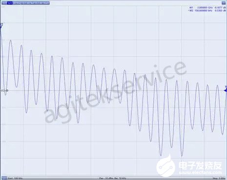 如何使用矢量网络分析仪测试针对非标称50Ω的线缆