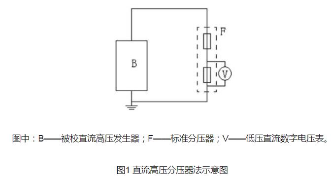 直流高压发生器的测试方法