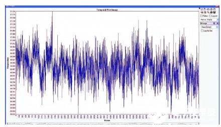 红外热像仪在测温上的测量精度和不确定性的介绍