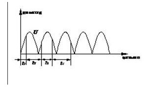 关于交流接触器吸合动态的演示过程