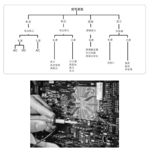 解决嵌入式系统信号调试的五个阶段难题