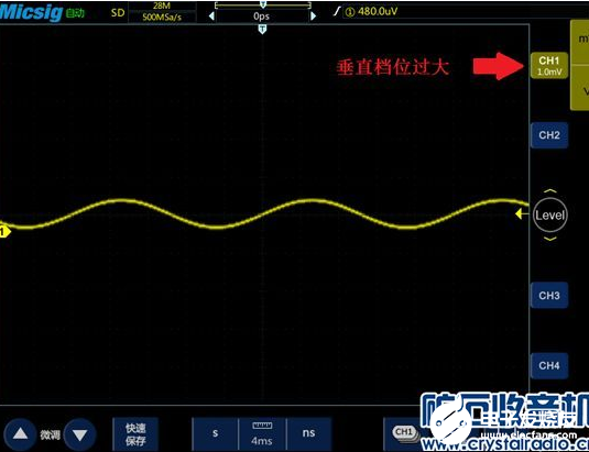 关于示波器的20个常见问题