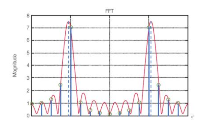 时频域信号分析技术解析